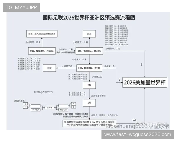 2026年世界杯完整赛程安排详解,涵盖每个阶段比赛时间与地点信息 2026年世界杯完整赛程安排详解,涵盖每个阶段比赛时间与地点信息