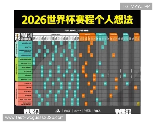 2026年世界杯比赛时间预测,何时举行成为球迷关注的重点 2026年世界杯比赛时间预测,何时举行成为球迷关注的重点