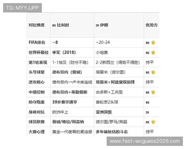 2026年世界杯比利时对阵伊朗比赛中VAR规则的最新调整及其对比赛公平性的保障措施