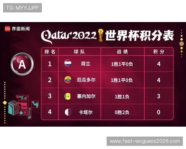 世界杯法国与塞内加尔比赛中净胜球规则对晋级形势的影响及策略建议